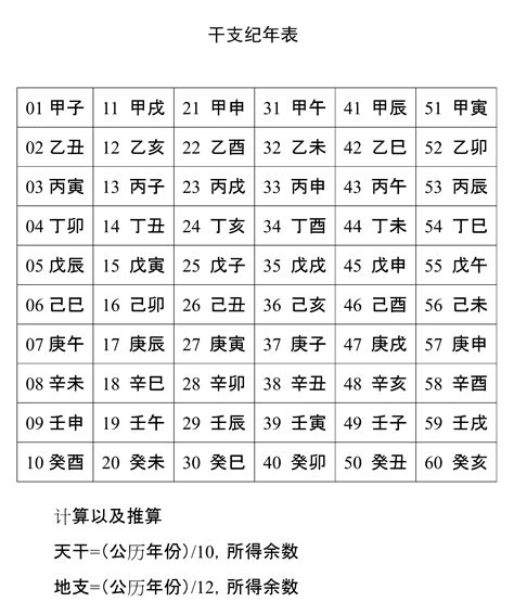 辛末年是哪一年|干支纪年对照表，天干地支年份对照表